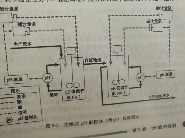 �ۺ��Ȼ���phֱ����ʾ��ͼ-����ˮ�����ṩ